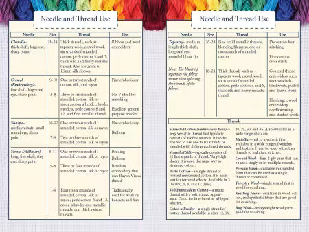 Hand Embroidery Stitches at-a-glance